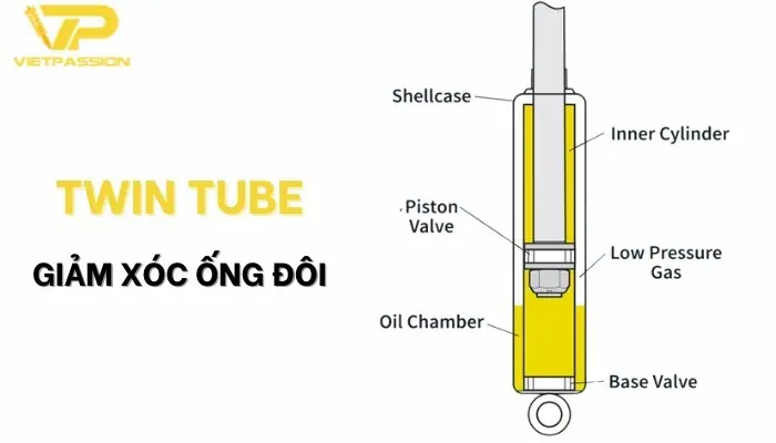 Cấu trúc phuộc ống đôi